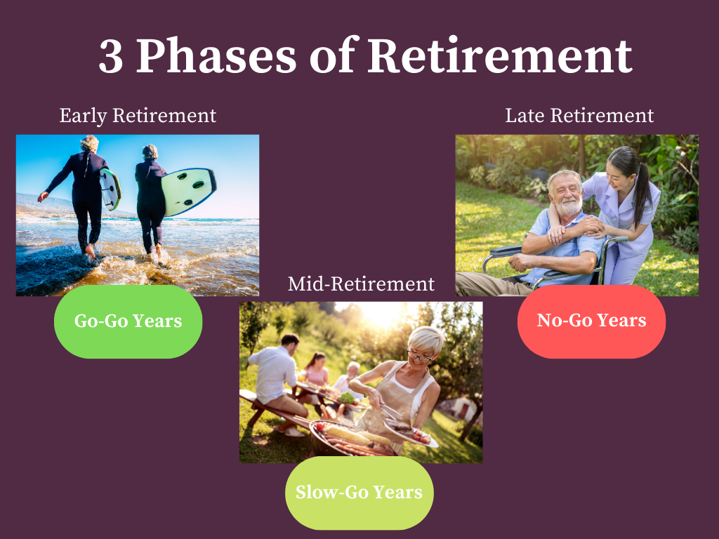 Three phases of retirement